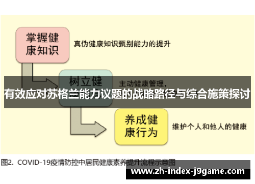 有效应对苏格兰能力议题的战略路径与综合施策探讨