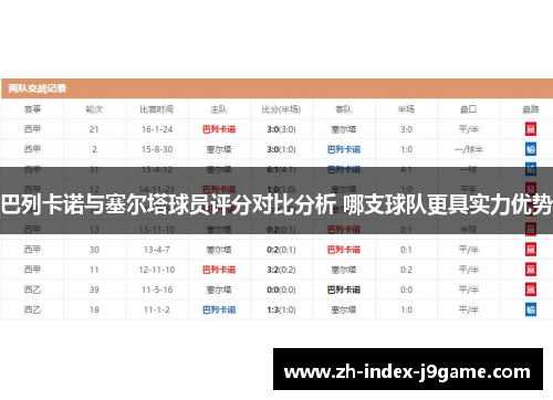 巴列卡诺与塞尔塔球员评分对比分析 哪支球队更具实力优势 巴列卡诺与塞尔塔球员评分对比分析 哪支球队更具实力优势