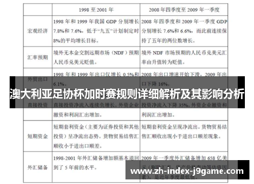 澳大利亚足协杯加时赛规则详细解析及其影响分析 澳大利亚足协杯加时赛规则详细解析及其影响分析