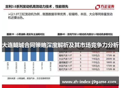 大连鲲城合同策略深度解析及其市场竞争力分析
