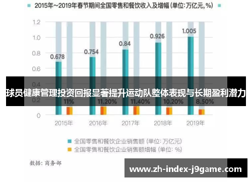 球员健康管理投资回报显著提升运动队整体表现与长期盈利潜力 球员健康管理投资回报显著提升运动队整体表现与长期盈利潜力