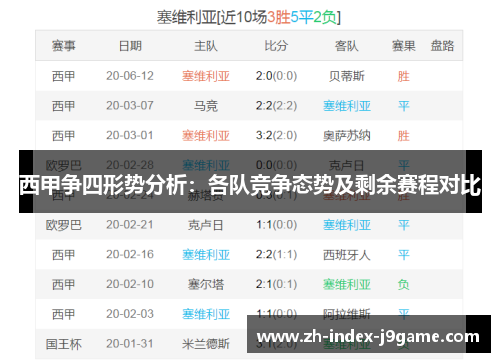 西甲争四形势分析：各队竞争态势及剩余赛程对比