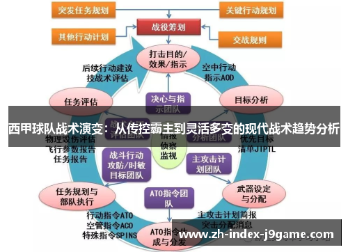 西甲球队战术演变:从传控霸主到灵活多变的现代战术趋势分析 西甲球队战术演变:从传控霸主到灵活多变的现代战术趋势分析