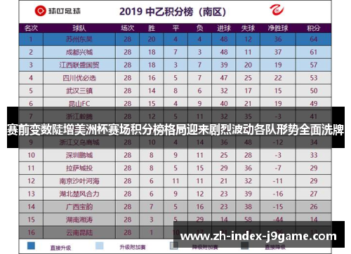 赛前变数陡增美洲杯赛场积分榜格局迎来剧烈波动各队形势全面洗牌 赛前变数陡增美洲杯赛场积分榜格局迎来剧烈波动各队形势全面洗牌