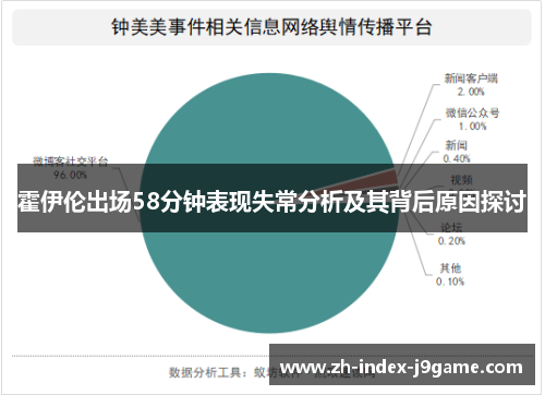 霍伊伦出场58分钟表现失常分析及其背后原因探讨 霍伊伦出场58分钟表现失常分析及其背后原因探讨