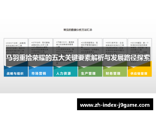 马羽重拾荣耀的五大关键要素解析与发展路径探索 马羽重拾荣耀的五大关键要素解析与发展路径探索